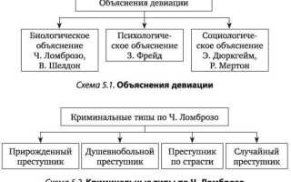 Девиация частоты что это такое простыми словами