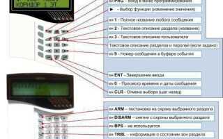 Как проверить версию пульта С2000М