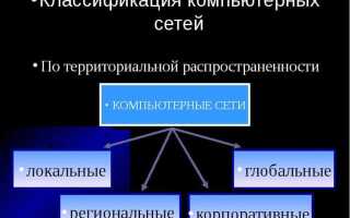 Виды межкаскадных связей и их особенности