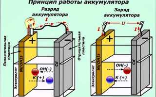 Сколько работает аккумулятор автомобиля без подзарядки