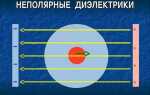 Вещества не проводящие электрический ток их характеристики и примеры