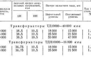 Какой ток холостого хода трансформатора является нормальным