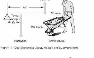 Что такое рычаг для ручного завода автомобиля и как он называется