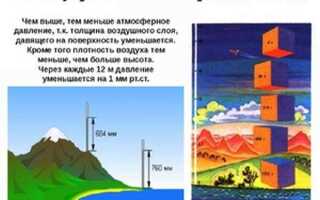 Сколько атмосфер нужно для шин 14 радиуса