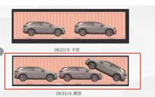 Стоимость растаможки авто из Китая в 2024 году