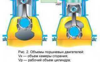 Как узнать историю двигателя по его номеру
