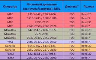 Басы и их частоты в музыке и аудио системах