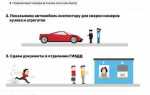 Кто может управлять автомобилем до постановки на учет