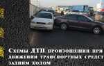 Кто виноват в ДТП при выезде с парковки задним ходом