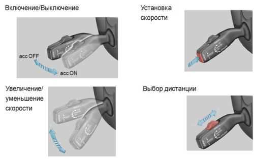 Принцип работы активного круиз-контроля