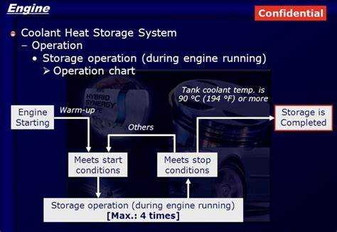 Eco Heat Cool Toyota: как работает система