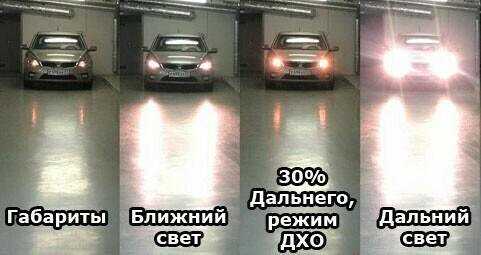 Безопасность и видимость на дороге