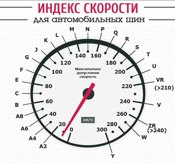 Как индекс скорости влияет на безопасность