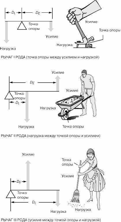 Как называется рычаг для завода автомобиля вручную