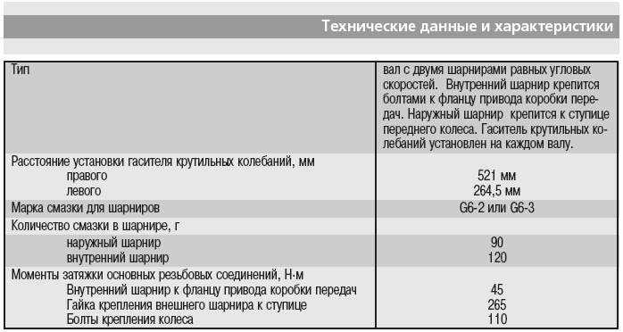 Подготовка автомобиля к безопасной работе