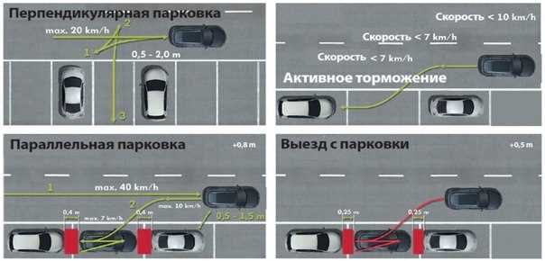 Как парковаться задним ходом между автомобилями