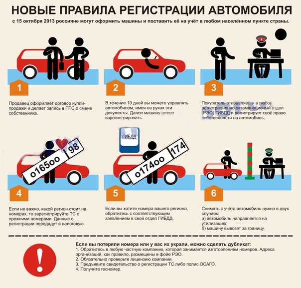 Ответственность за отсутствие страховки при переоформлении