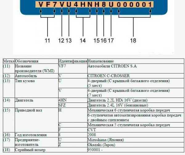 Что можно узнать из номера двигателя?