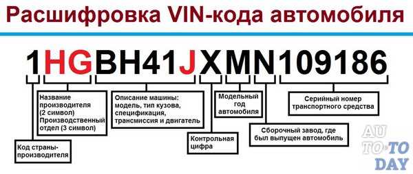 Сервисы для проверки истории автомобиля