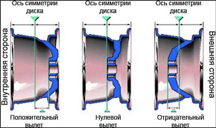 Как выбрать правильные диски для авто
