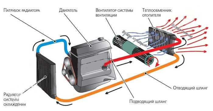 Как избежать поломок и продлить срок службы