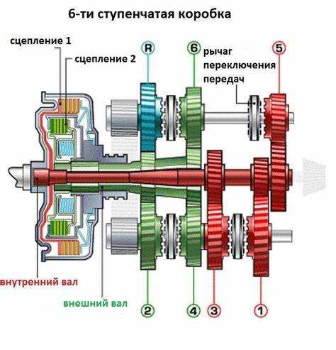 Как работает сцепление на автомате