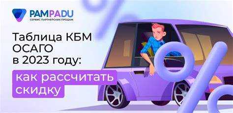 Как рассчитать осаго самостоятельно калькулятор 2023