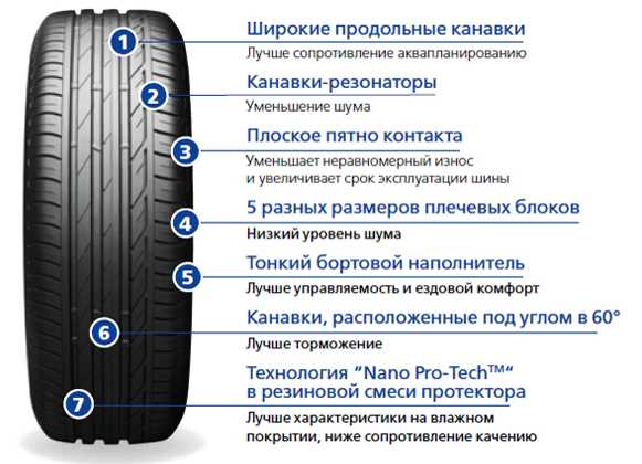 Рейтинг популярных брендов летних шин