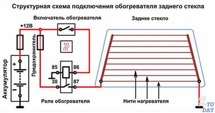 Пошаговая инструкция по ремонту