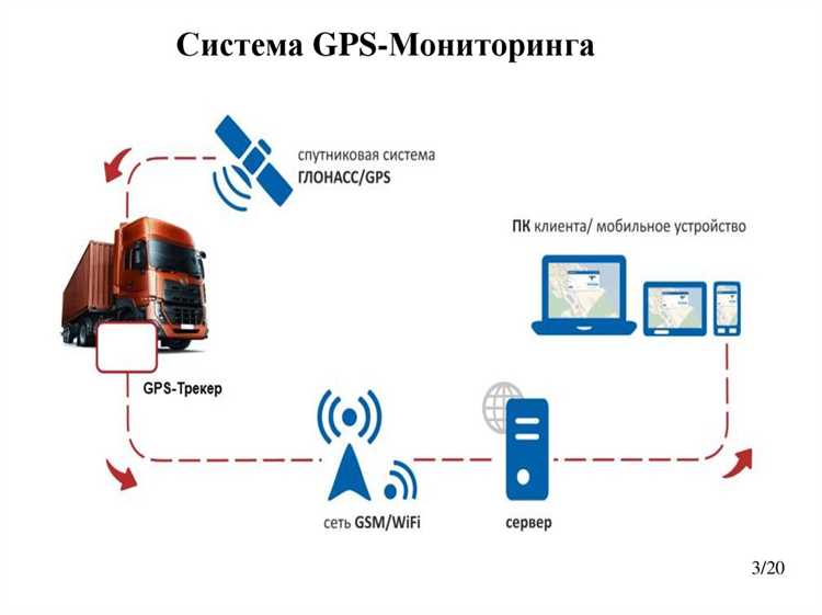 Скорость передачи данных для устройства