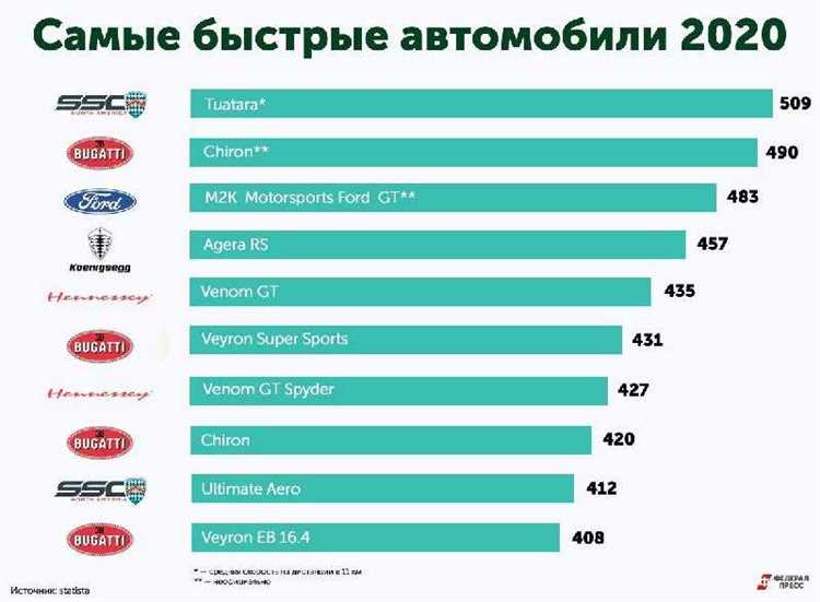 Модели, которые экономят на ремонте