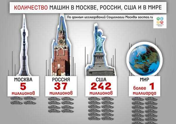 Что влияет на выбор номера для машины