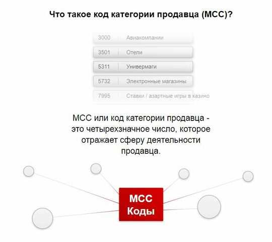 Когда правильно использовать Mc и mcc