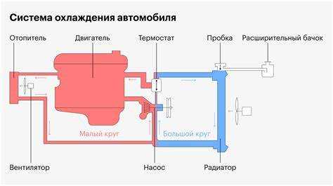 Как охлаждающая жидкость предотвращает перегрев системы