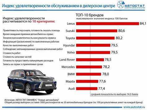 На какие авто самые дорогие запчасти