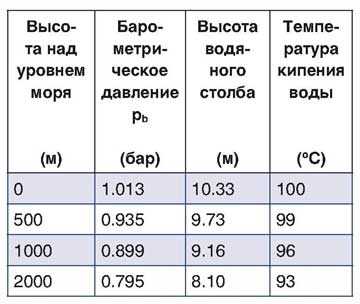 Как правильно выбрать охлаждающую жидкость