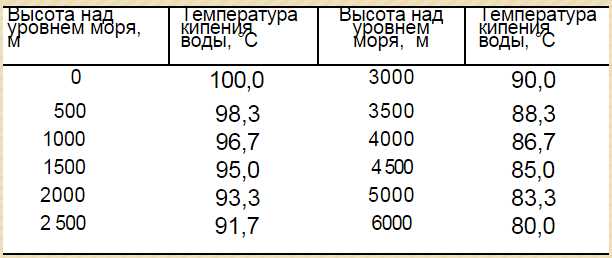 Температура кипения жидкости в двигателе