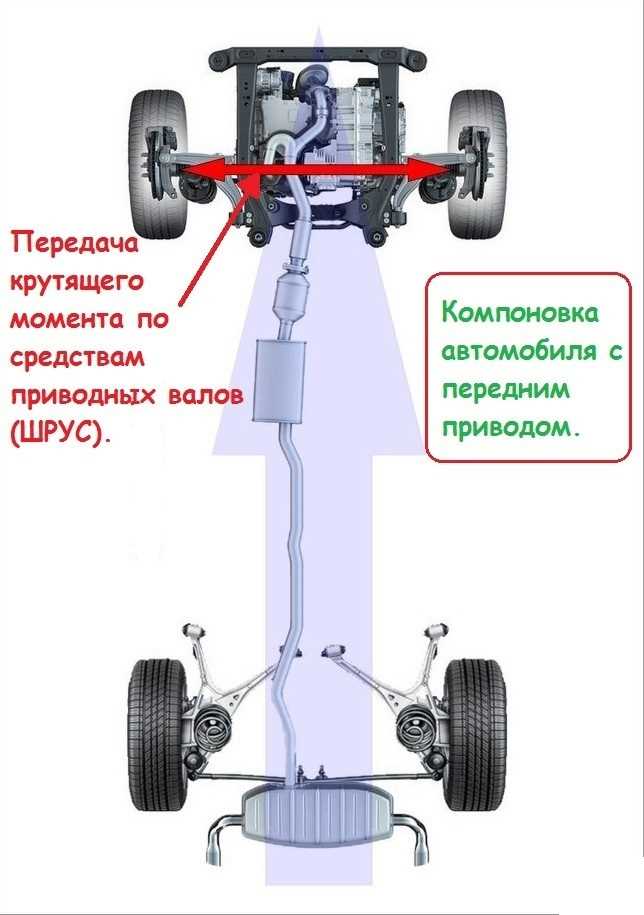 Что такое привод heck на BMW и как он работает Привод heck bmw что это