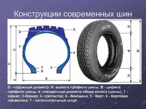 Как выбрать шины с оптимальной высотой?