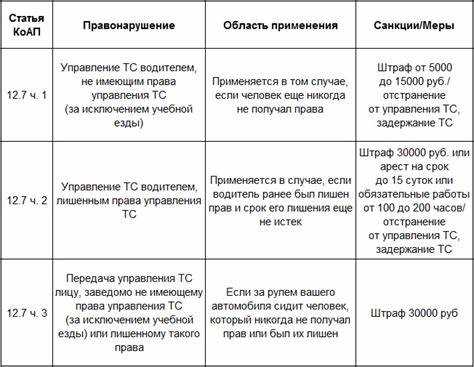 Можно ли избежать наказания?