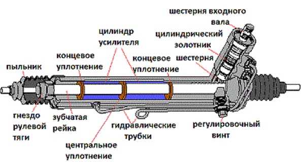 Зачем на рулевой рейке стоит разъем