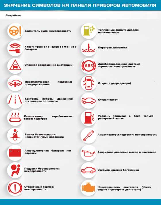 Индикаторы тормозной системы и их важность