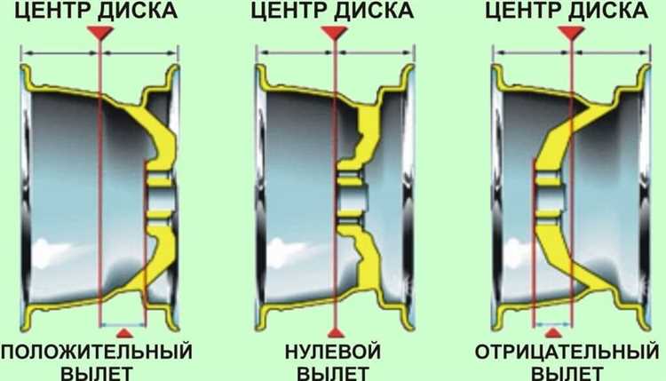 Физические свойства и использование