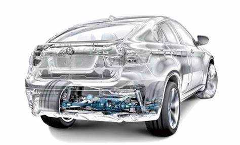 Система performance control что это