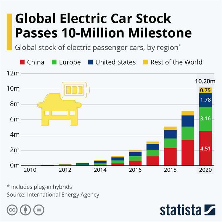 Обзор доступных моделей 2024 года