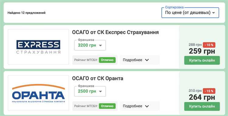 Факторы, влияющие на цену страховки