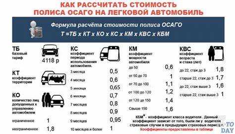 Риски и рекомендации для новичков за рулем