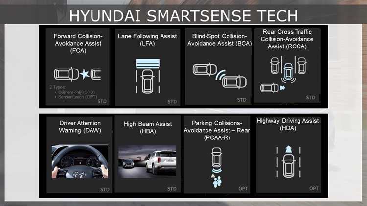 Совместимость с моделями Hyundai