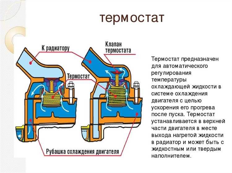 Когда нужно менять термостат