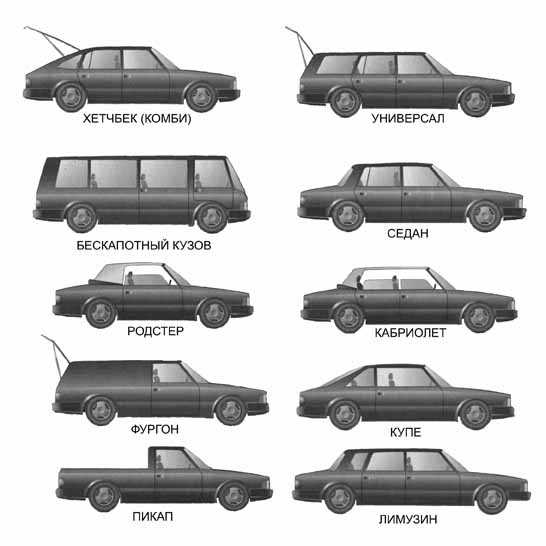 Конструкция и материалы фаэтона